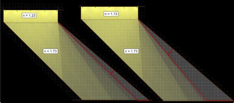 refractometer physics|refractometer how does it work.